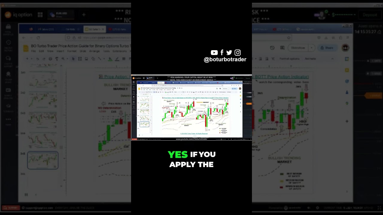 Watch XBRUSD HMA Higher-High Sweep Trend strategy source video on YouTube