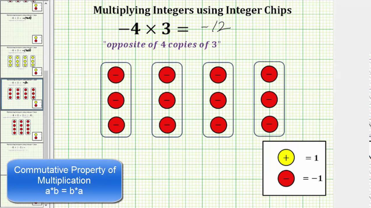 Multiplying Integers Using Integer Chips (Opposites)