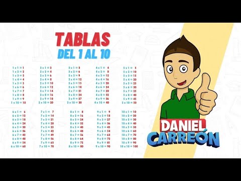 COMO HACER UNA MULTIPLICACIÓN Super fácil - Para principiantes