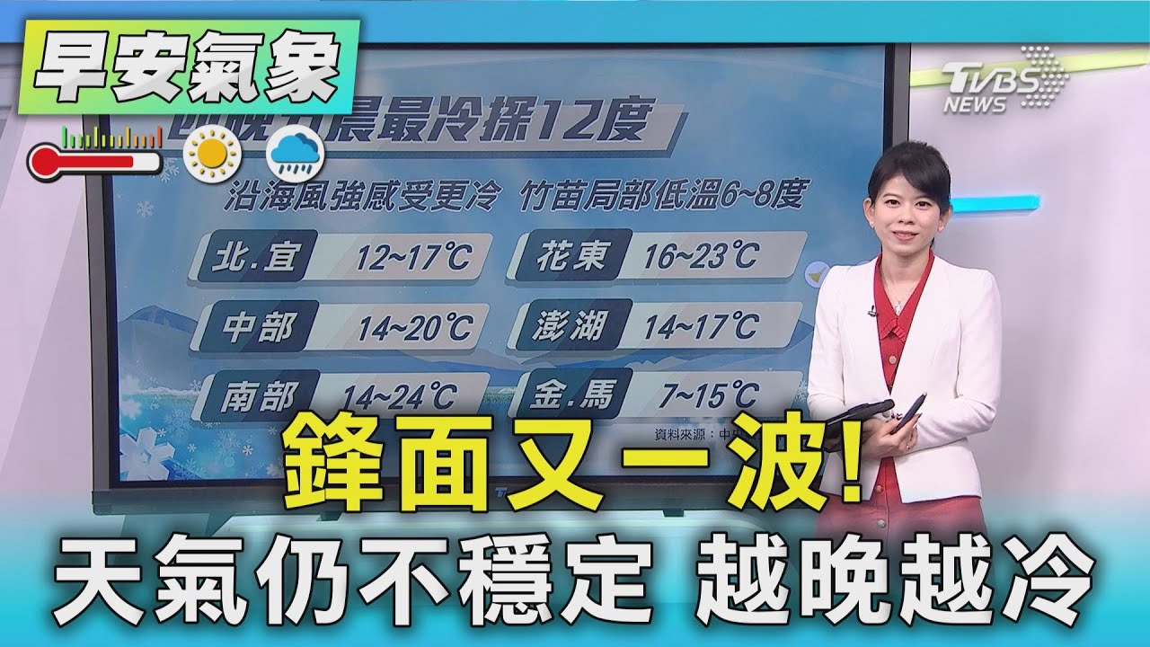 天氣/鋒面又一波!天氣仍不穩定 越晚越冷