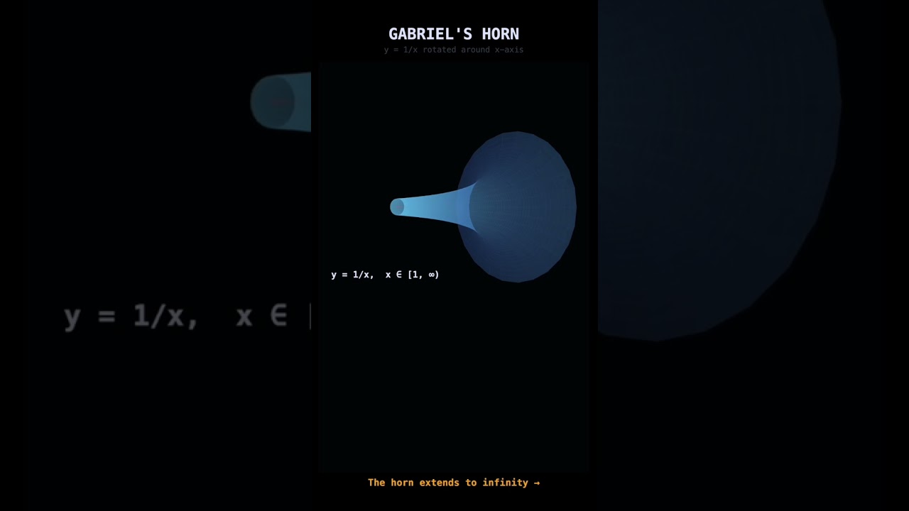 You Can Fill It But Not Paint It - Gabriel's Horn