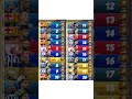 BALLON D OR Ranking May 2025