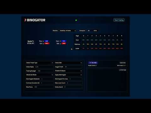 Binogator: Deriv Binary Bot