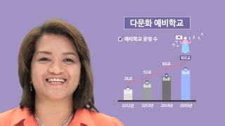 [생애주기별 맞춤형복지] 농어촌&amp;장애인&amp;다문화&amp;한부모&amp;예술체육인