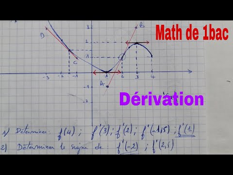 derivation .....math de 1bac sm et sx.....lecture graphique