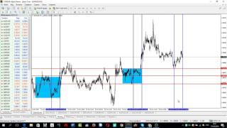 Пробивная стратегия торговли на форекс ютуб forex-платформа