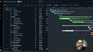 Comprender las columnas y la línea de tiempo del diagrama de Gantt