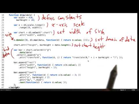 What is Data Visualization Data Visualization and D3 js
