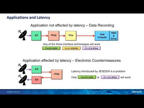 Choosing the Right FPGA for your Application