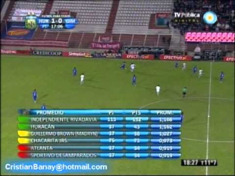 Huracan 2 Gimnasia Lp 0 Torneo Nacional B 2011/12 Los goles (18/6/2012)
