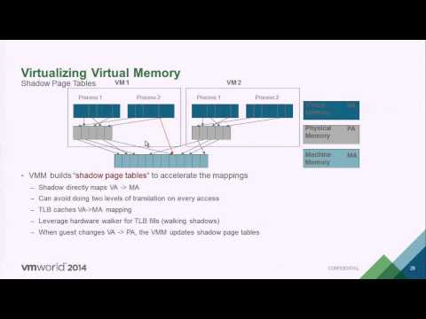 VMworld 2014: VAPP2305 - Extreme Performance: Understanding Applications that Require Extra TLC