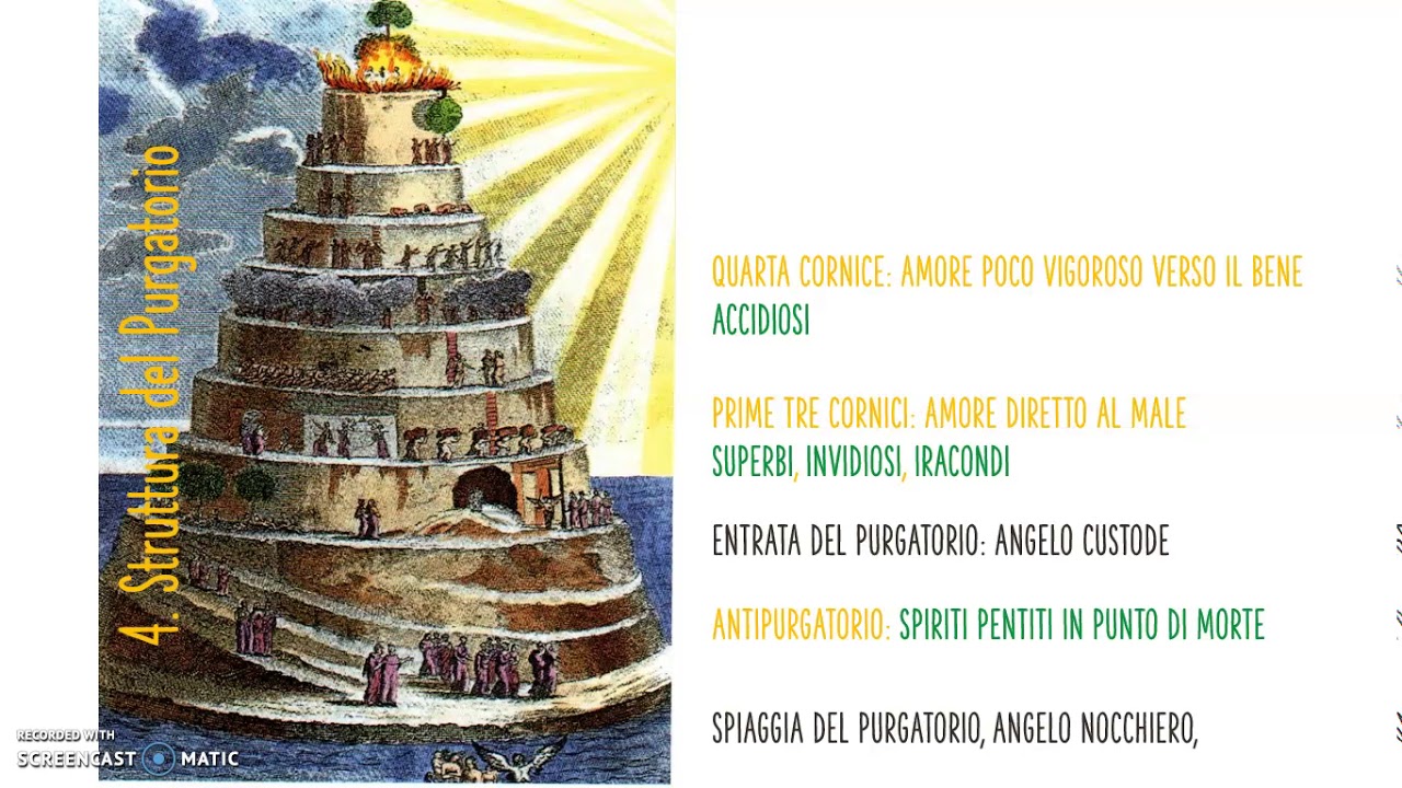 Il Purgatorio: introduzione