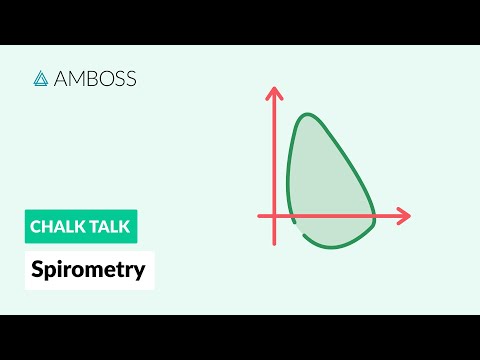 Spirometry: Procedure and Results