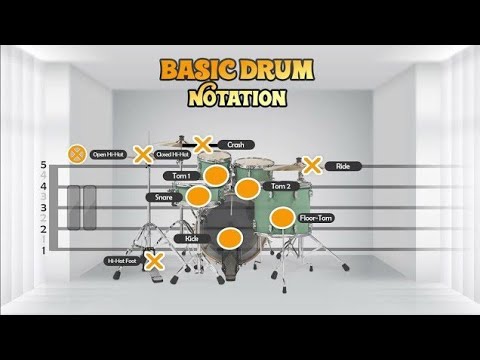 ❓HOW TO READ DRUM SHEET MUSIC IN 2 MINUTES | BASIC NOTATION | DRUMLESS