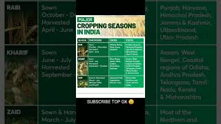 major cropping seasons in India #gk #india #crop #geography #shorts