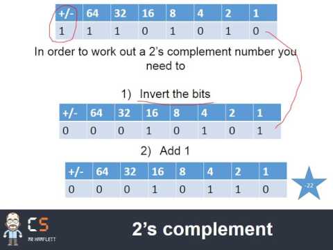 negative numbers in binary - OCR GCE Computer Science