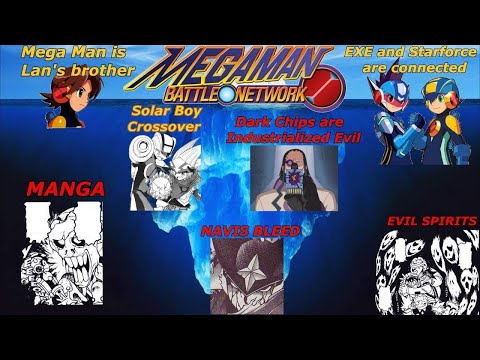 The MegaMan Battle Network Iceberg Explained
