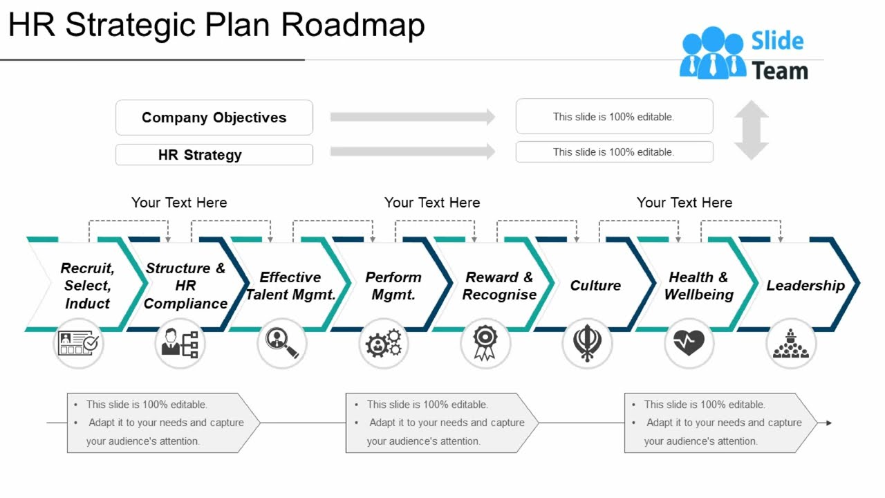 HR Strategic Plan Roadmap Ppt Sample Download