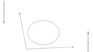 Miniatura de Derivación de la isocuanta