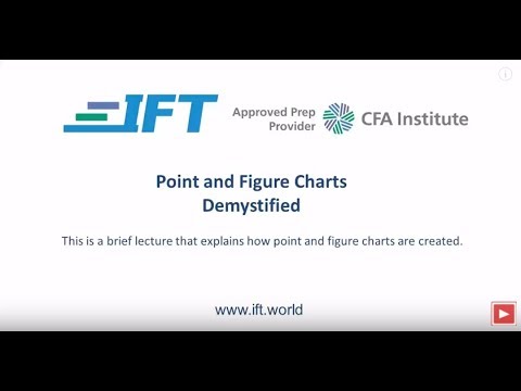 Level I CFA: Point and Figure Charts Demystified