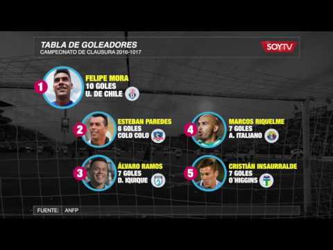 Torneo de Clausura 16/17 Tabla de Goleadores