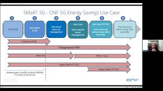 SMaRT-5G Introduction & Demo
