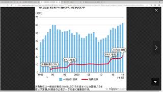 60代の資産格差は２極化　若者世代が60代の時にはもっと２極化になる