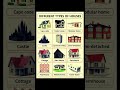 12 Different Types of Houses | House Styles & Architecture Guide