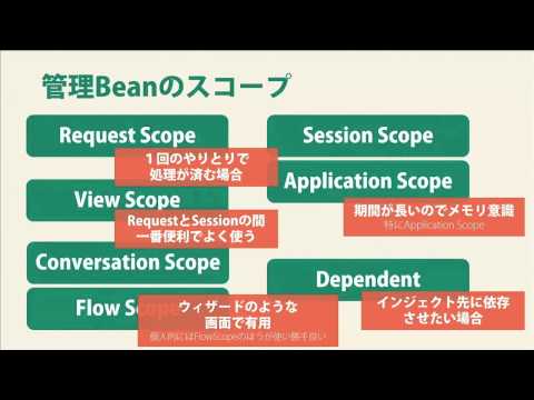 Java EEについて詳しく解説