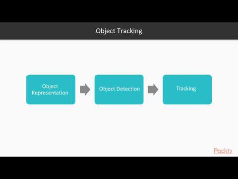 OpenCV 4 for Secret Agents Object Tracking Essentials | packtpub com