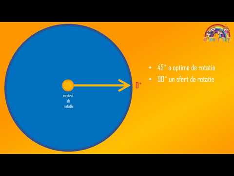 Masurarea unghiurilor