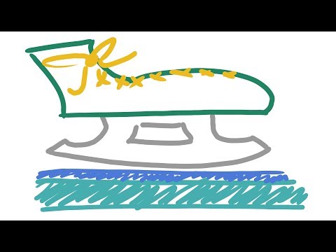 Fluid Mechanics | "An ice skater weighing 100 lbf glides on one skate at speed V = 20 ft/s. Her..."