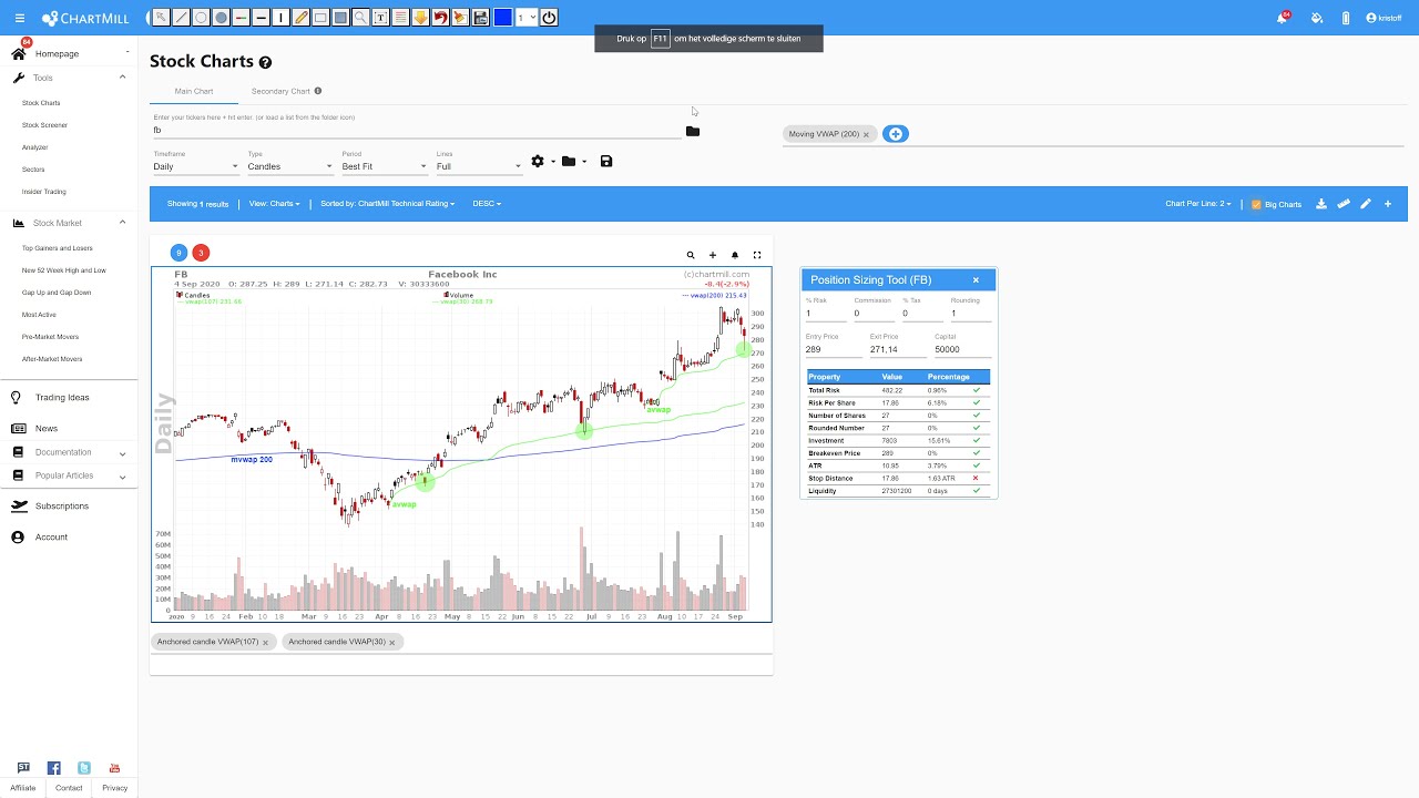 How to Use the Moving and Anchored VWAP 