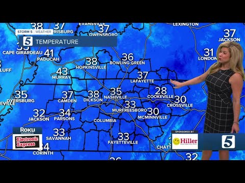 Nikki-Dee's early morning forecast: Tuesday, November 3, 2020