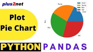 Python Pandas Plot Pie chart by using DataFrame  with options &amp; save as image