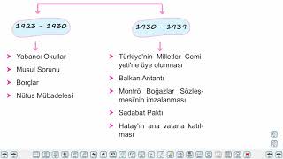 Eğitim Vadisi TYT Tarih 20.Föy Atatürk Dönemi İç ve Dış Politika Konu Anlatım Videoları