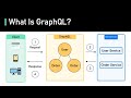 What Is GraphQL REST Vs GraphQL