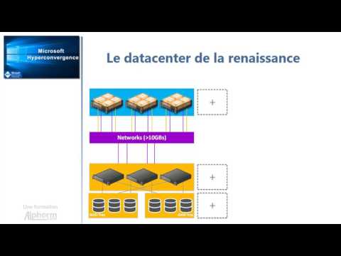 Formation Microsoft Hyperconvergence Introduction au modèle hyperconvergé