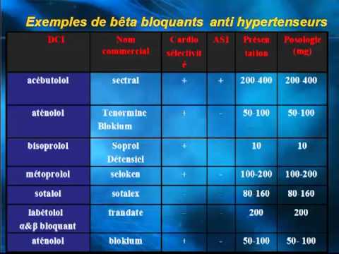 Abaisser la pression sanguine dans lostéochondrose Traitement de lhypertension chez les hommes âgés