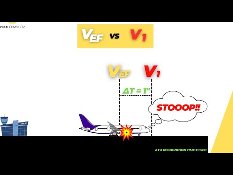 Speed Engine Failure (Vef) Vs. Decision Speed (V1).