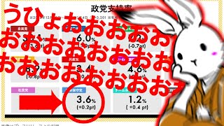 【日本保守党】本日起きたいろいろを
