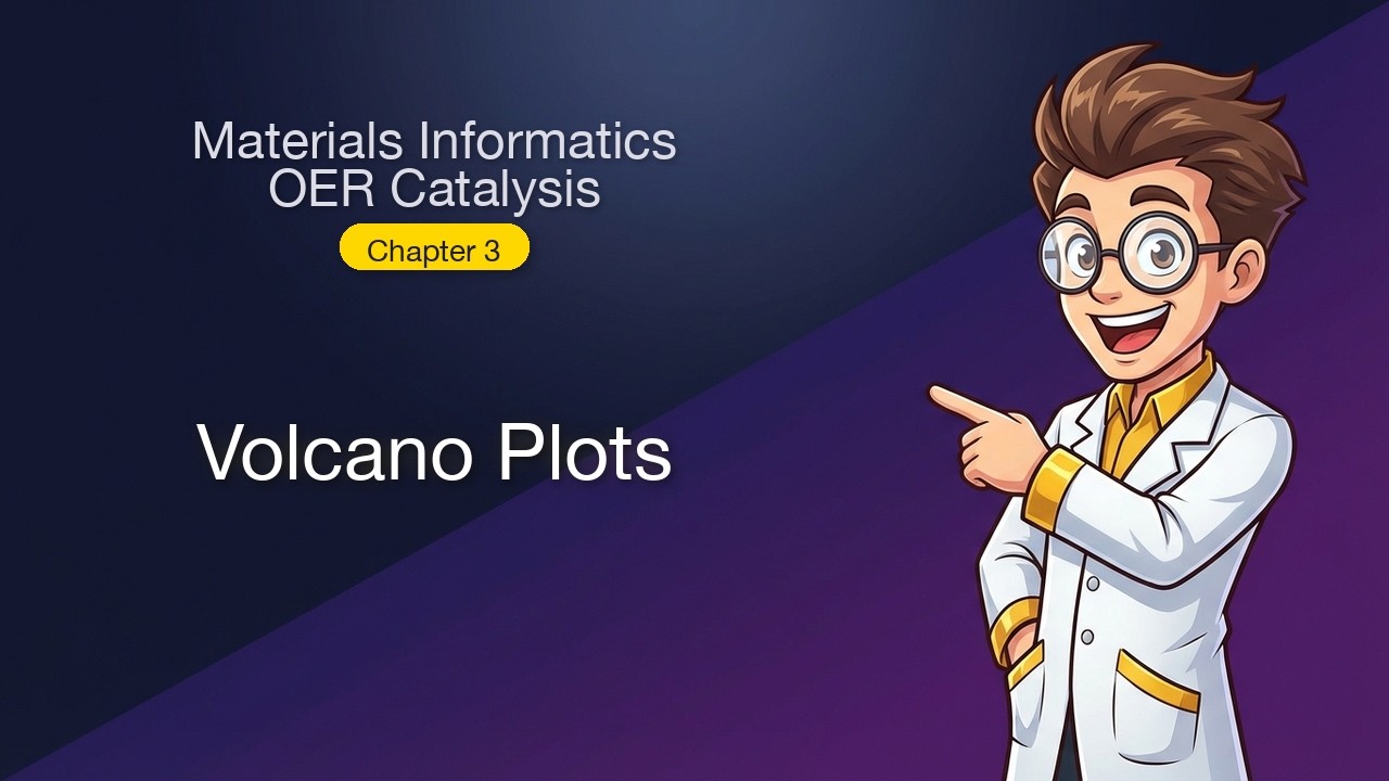 Volcano Plots