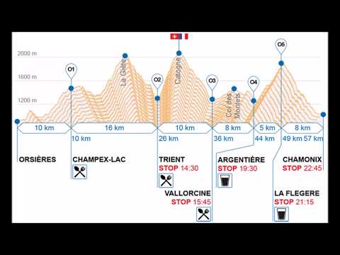OCC 2017.. UTMB 2017 (occ vue de l intérieur )+depart utmb+arrivée ccc