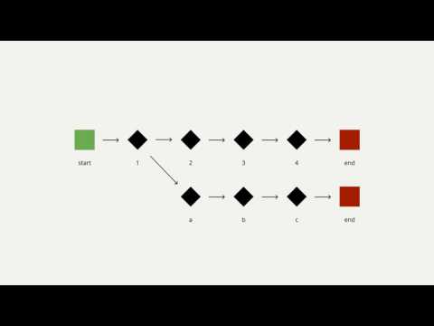 Functional Concepts with JavaScript: Part I