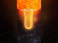 The Sun could destroy the Earth in 2025 💀🌌 #Space