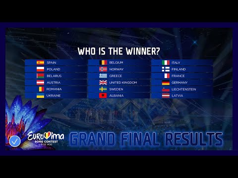 Grand Final RESULTS | Liège | Eurovima Song Contest 6