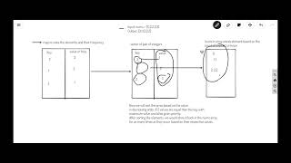 YouTube video 'LeetCode 1636. Sort Array by Increasing Frequency | Easy Solution | C++'