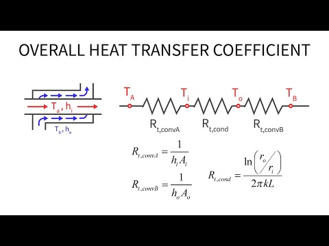 Heat Transfer L31 p4 - Overall Heat Transfer Coefficient
