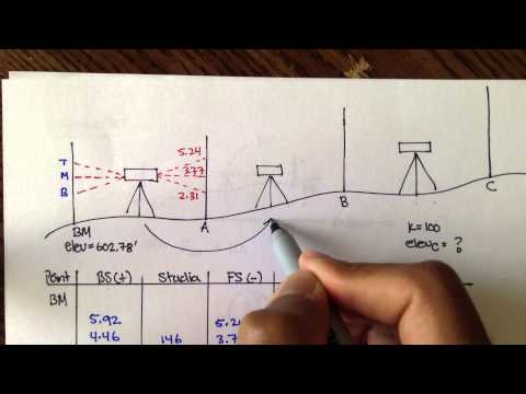 Advanced Geomatics: 3-Wire Leveling Example