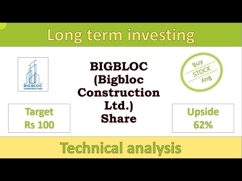 BIGBLOC share technical analysis | bigbloc construction ltd share analysis | bigbloc analysis
